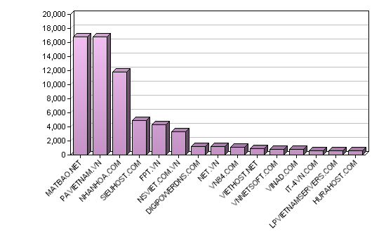 Bang-xep-hang-hosting-(1).png