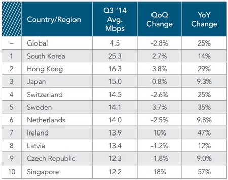 Internet-speed-2-(3).jpg